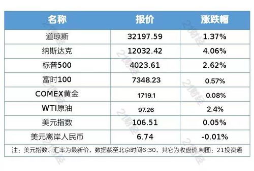 軟件產(chǎn)業(yè)迎來發(fā)展機遇，工信部扎實推進國家軟件發(fā)展戰(zhàn)略