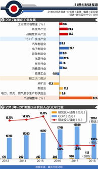 重慶軟件開(kāi)發(fā) 撬動(dòng)智能產(chǎn)業(yè)發(fā)展新引擎